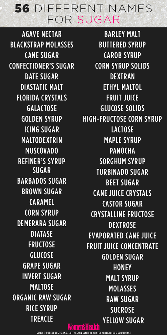 125 Names for Sugar: If you want to lose weight and be healthier, the most important thing to avoid is sugar in all its forms. Avoid white sugar. Avoid honey. Avoid corn syrup. Avoid agave nectar. Avoid sugar-laden sodas. Avoid sugar-laden smoothies.