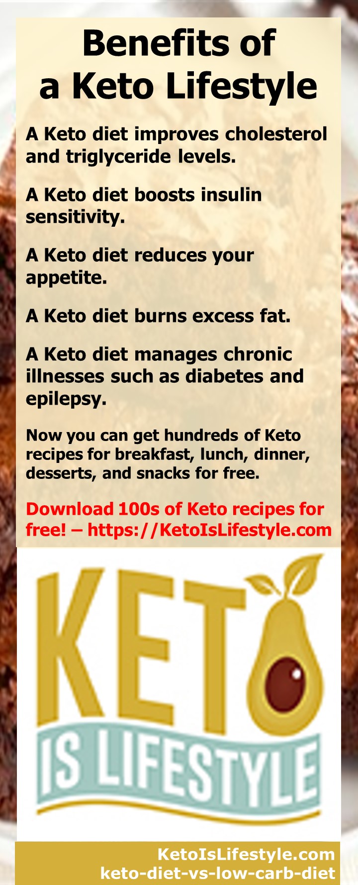 Keto Is Lifestyle Recipes